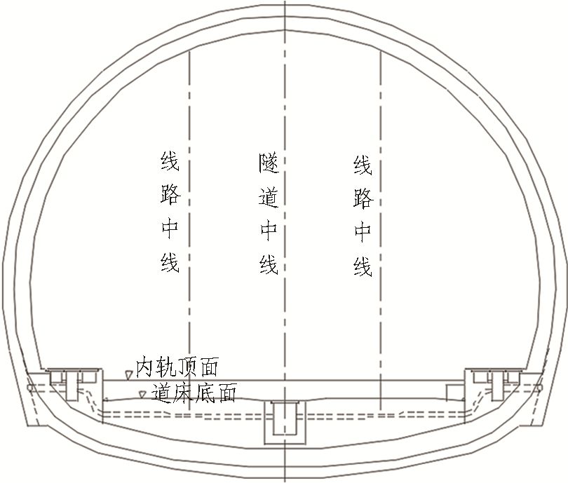 如何推進高鐵隧道建造2.5（機械化、信息化、智能化）